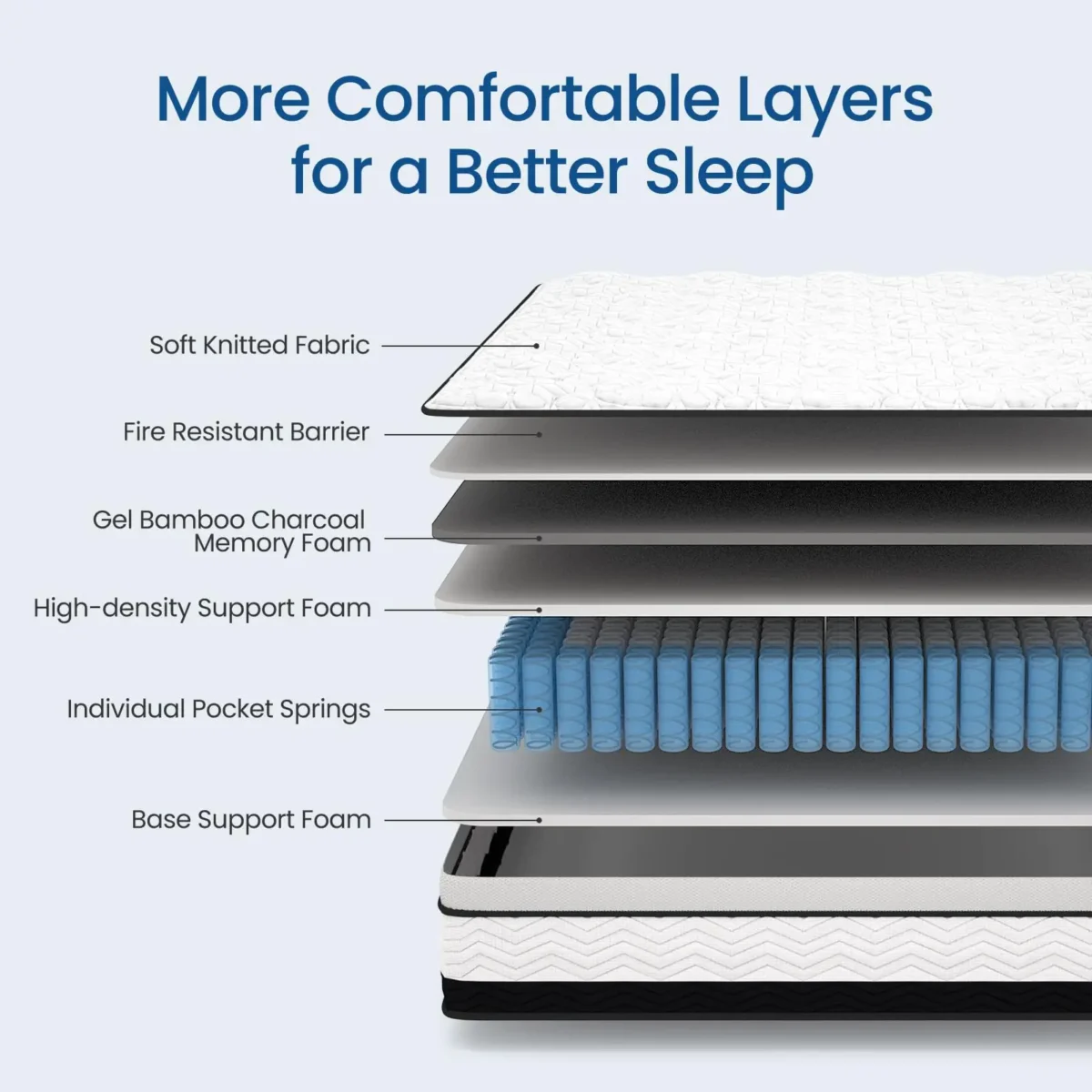 Maxzzz 12-14 Inch Twin/Full/King Size Hybrid Mattress, Cooling Gel Infused Memory Foam and Pocket Spring Mattress, Odor-free - Image 4