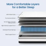 Maxzzz 12-14 Inch Twin/Full/King Size Hybrid Mattress, Cooling Gel Infused Memory Foam and Pocket Spring Mattress, Odor-free - Image 4
