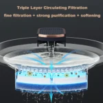 Cat Water Fountain 3L Automatic Water Dispenser with LED Light Ultra Silent Pet Drinking Water Fountain Automatic Pet Feeder - Image 6