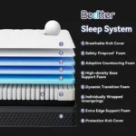King Hybrid Mattress 10" Thick – Pocketed Coils & Memory Foam Motion-Free Bed (Gel Cooling, 10-Year Warranty) - Image 3