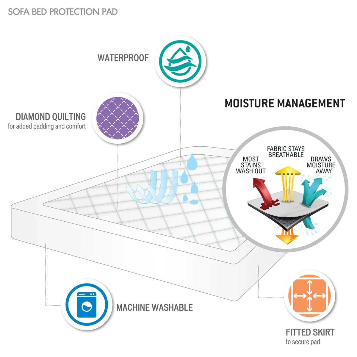 Waterproof Sofa Bed Mattress Pad Microfiber Sofa Bed Mattress Pad Breathable Mattress Protector Fitted - Image 3