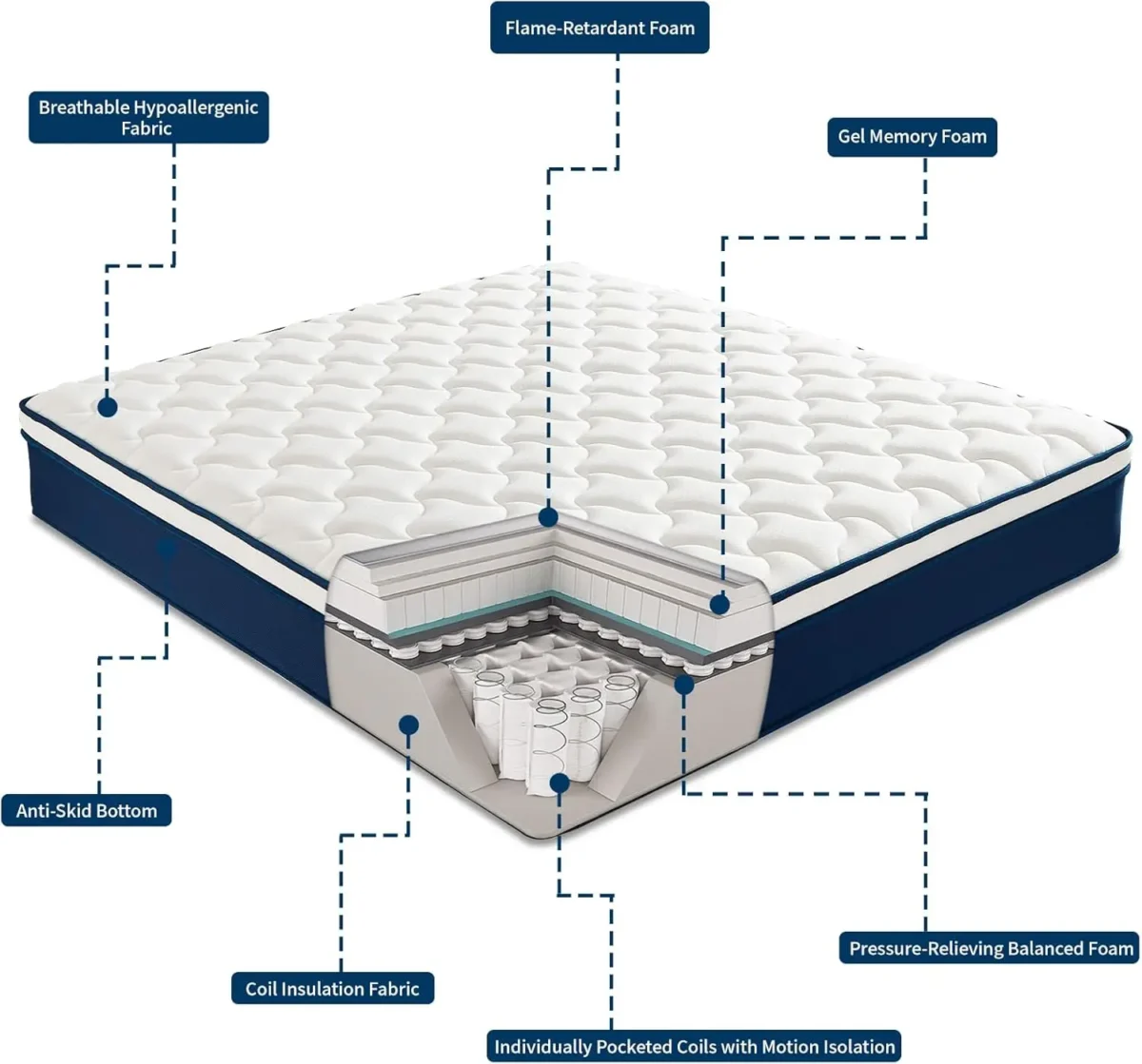 Queen Size 12 Inch Mattress in a Box Gel Memory Foam Pocket Springs Medium Firm for Back Support Fiberglass-Free CertiPUR-US Cer - Image 3