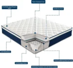 Queen Size 12 Inch Mattress in a Box Gel Memory Foam Pocket Springs Medium Firm for Back Support Fiberglass-Free CertiPUR-US Cer - Image 3