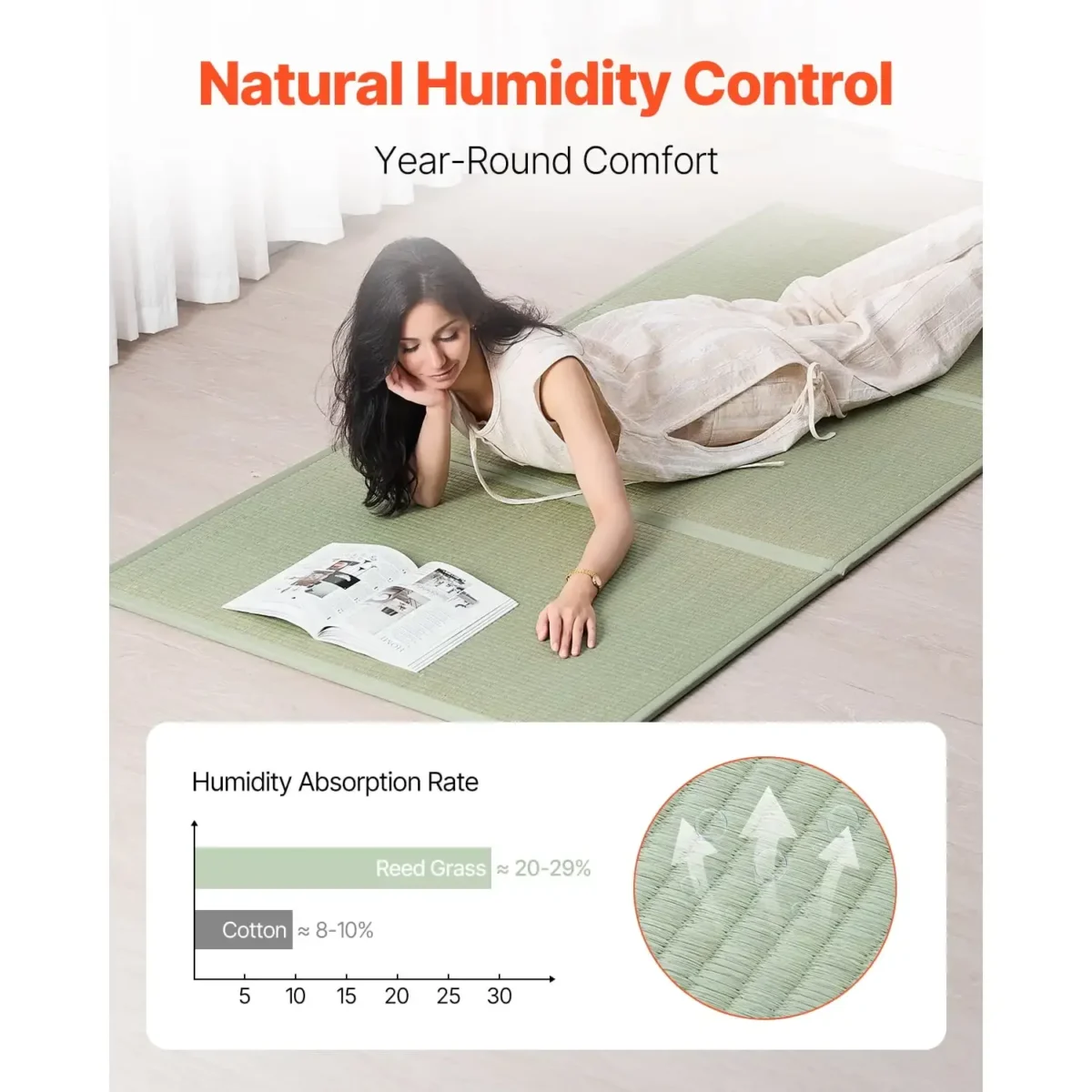 Traditional Japanese Tatami Mat, Twin Sized Foldable Tatami Mattress (Crafted from Natural Rush Grass), Japanese Style Floor - Image 6