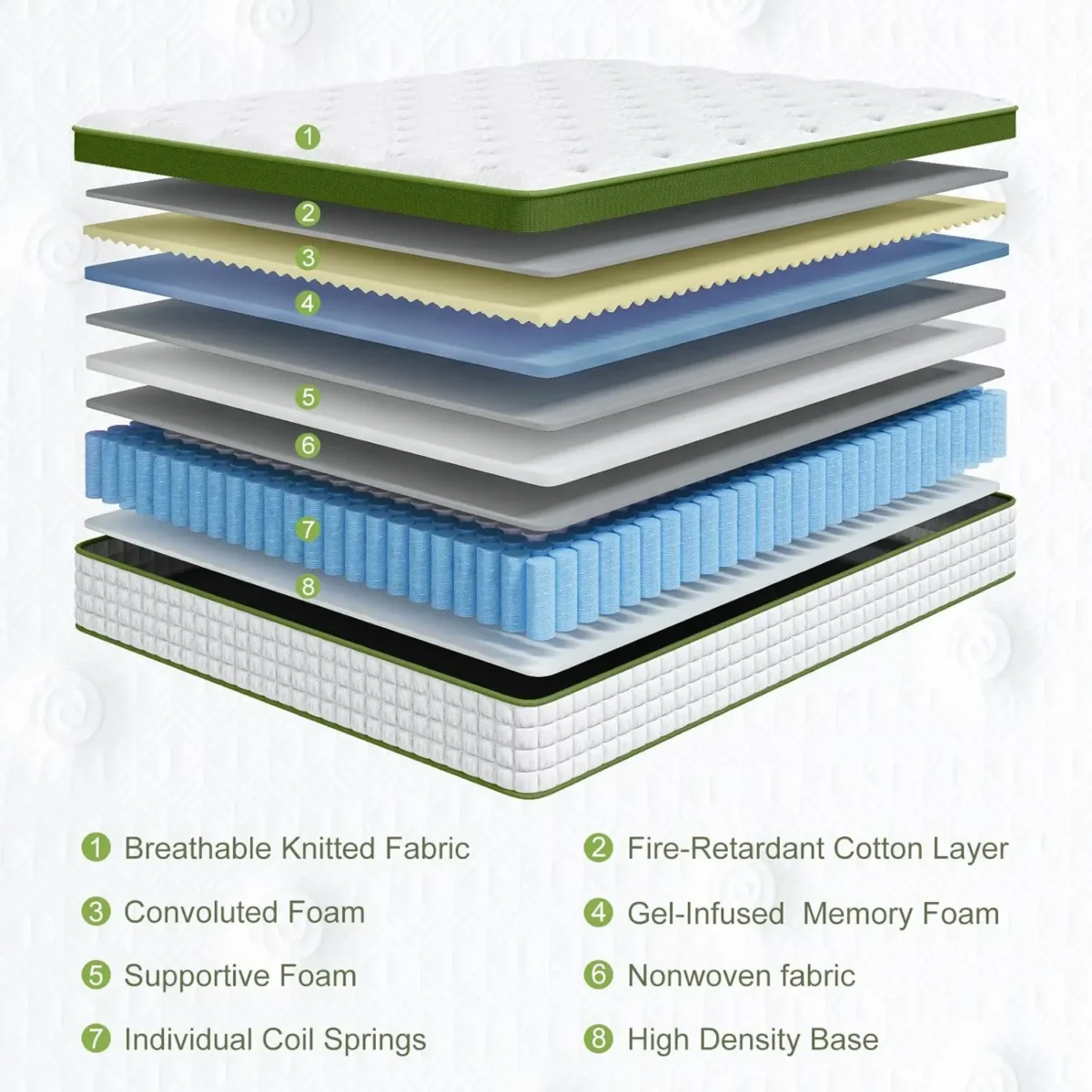BedStory 14'' Full/King/Queen Size Hybrid Mattress, Gel Memory Foam & Pocket Springs for Pressure Relief, Manufactured in USA - Image 4
