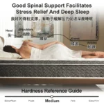 Hotel Memory Sponge Pocket Spring Compressed Mattress Export - Image 2