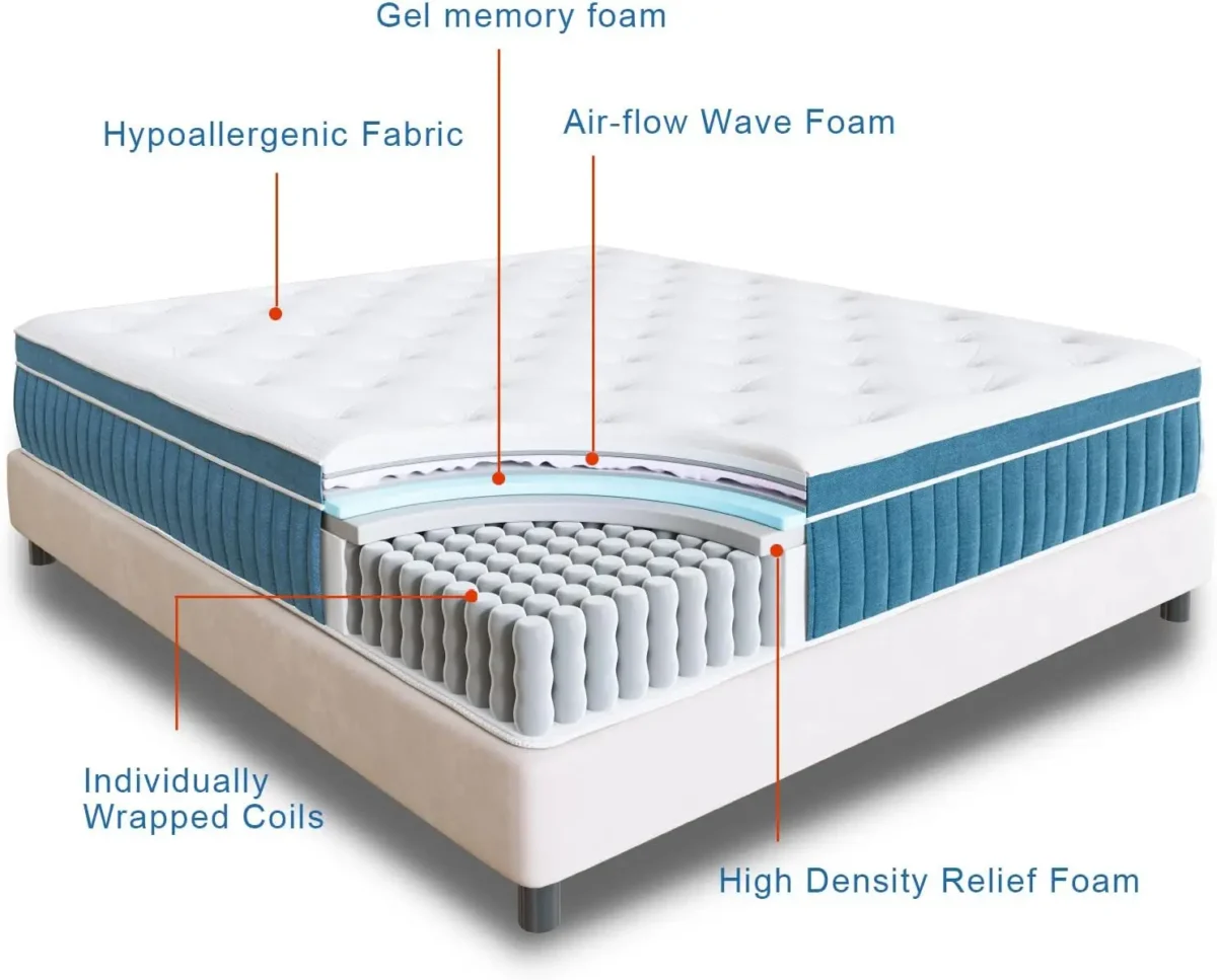 12/14 Inch HybridFullKingQueen Mattress in a Box, Gel Memory Foam Mattress, Individually Wrapped Pocket Coils Innerspring Mattre - Image 4