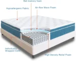 12/14 Inch HybridFullKingQueen Mattress in a Box, Gel Memory Foam Mattress, Individually Wrapped Pocket Coils Innerspring Mattre - Image 4