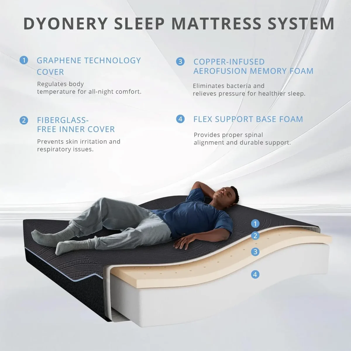 14 Inch Twin XL Memory Foam Mattress in a Box Copper-Infused Aerofusion Foam Cooling Fabric Cover Firm Twin XL Mattress Fibergla - Image 2
